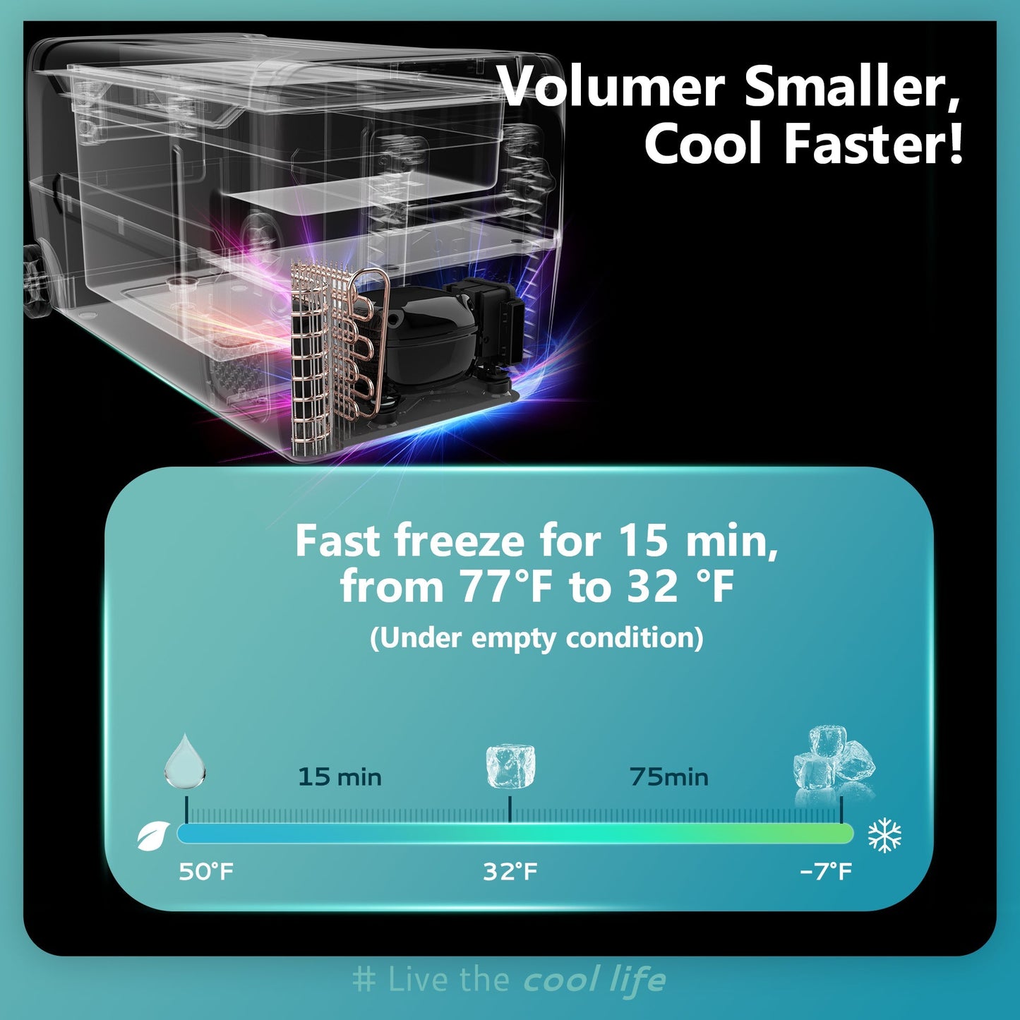 Euhomy 12 Volt Car Refrigerator Dual Zone, 48 QT, Frost Free, App Control, Portable & Wheeled