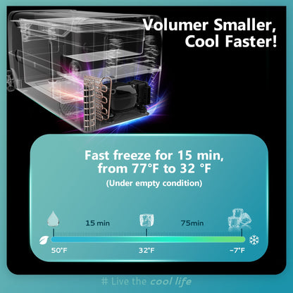 Euhomy 12 Volt Car Refrigerator Dual Zone, 48 QT, Frost Free, App Control, Portable & Wheeled